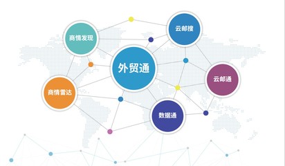 騰道海關(guān)數(shù)據(jù) 互聯(lián)網(wǎng)銷(xiāo)售公司精準(zhǔn)開(kāi)發(fā)外貿(mào)客戶的利器